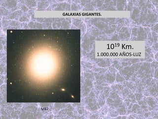 GALAXIAS GIGANTES.
M87
1019 Km.
1.000.000 AÑOS-LUZ
 
