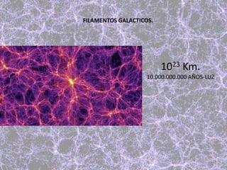 FILAMENTOS GALACTICOS.
1023 Km.
10.000.000.000 AÑOS-LUZ
 