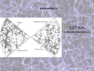GRAN MURALLA
1023 Km.
10.000.000.000 AÑOS-LUZ
 