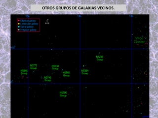 OTROS GRUPOS DE GALAXIAS VECINOS.
 