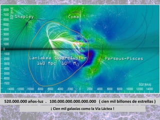 520.000.000 años-luz . 100.000.000.000.000.000 ( cien mil billones de estrellas )
¡ Cien mil galaxias como la Vía Láctea !
 