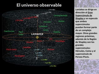 Laniakea se dirige en
dirección al Gran
Supercúmulo de
Shapley y se especula
que ambos
supercúmulos
puedan formar parte
de un complejo
mayor. Otras grandes
regiones próximas,
además de la Región
de Shapley son los
grandes
supercúmulos:
Hércules, Coma y el
supercúmulo de
Perseo-Piscis.
 