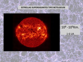 ESTRELLAS SUPERGIGANTES TIPO BETELGEUSE
108 -109Km.
1-6 UA
 