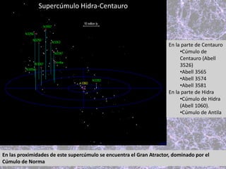 Supercúmulo Hidra-Centauro
En la parte de Centauro
•Cúmulo de
Centauro (Abell
3526)
•Abell 3565
•Abell 3574
•Abell 3581
En la parte de Hidra
•Cúmulo de Hidra
(Abell 1060).
•Cúmulo de Antila
En las proximidades de este supercúmulo se encuentra el Gran Atractor, dominado por el
Cúmulo de Norma
 