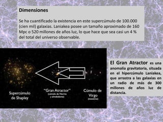 Dimensiones
Se ha cuantificado la existencia en este supercúmulo de 100.000
(cien mil) galaxias. Laniakea posee un tamaño aproximado de 160
Mpc o 520 millones de años luz, lo que hace que sea casi un 4 %
del total del universo observable.
El Gran Atractor es una
anomalía gravitatoria, situada
en el hipercúmulo Laniakea,
que arrastra a las galaxias en
un radio de más de 300
millones de años luz de
distancia.
 