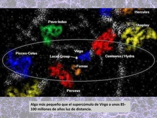 Algo más pequeño que el supercúmulo de Virgo a unos 85-
100 millones de años luz de distancia.
 
