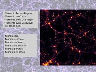 •Filamento Perseo-Pegaso
•Filamento de Coma
•Filamento de la Osa Mayor
•Filamento Lynx-Osa Mayor
•ClG J2143-4423
Muralla local
Muralla de Coma
Muralla de Sloan
Muralla del escultor
Muralla de Grux
Muralla de Fornax
 