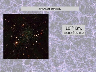 GALAXIAS ENANAS.
1016 Km.
1000 AÑOS-LUZ
 