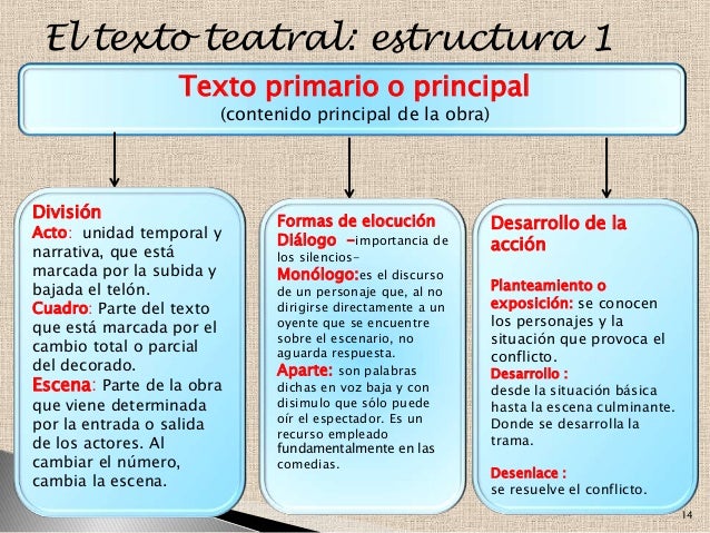 Los géneros literarios