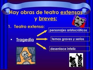 Hay obras de teatro  extensas  y  breves: Teatro extenso: Tragedia personajes aristocráticos temas graves y serios desenlace infeliz 