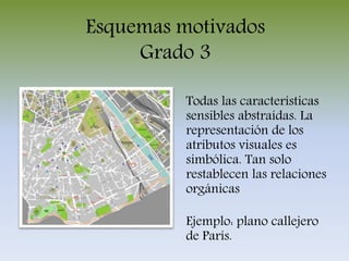 Esquemas motivados
Grado 3
Todas las características
sensibles abstraídas. La
representación de los
atributos visuales es
simbólica. Tan solo
restablecen las relaciones
orgánicas
Ejemplo: plano callejero
de París.
 