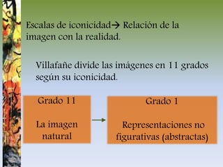 Escalas de iconicidad Relación de la
imagen con la realidad.
Villafañe divide las imágenes en 11 grados
según su iconicidad.
Grado 11
La imagen
natural
Grado 1
Representaciones no
figurativas (abstractas)
 