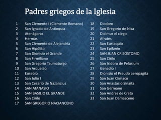 Padres griegos de la Iglesia 
1 San Clemente I (Clemente Romano) 18 Diodoro 
2 San Ignacio de Antioquía 19 San Gregorio de Nisa 
3 Atenágoras 20 Didimus el ciego 
4 Hermas 21 Afrates 
5 San Clemente de Alejandría 22 San Eustaquio 
6 San Hipólito 23 San Epifanio 
7 San Dionisio el Grande 24 SAN JUAN CRISÓSTOMO 
8 San Firmiliano 25 San Cirilo 
9 San Gregorio Taumaturgo 26 San Isidoro de Pelusium 
10 San Arquelao 27 Genadio I 
11 Eusebio 28 Dionisio el Pseudo aeropagita 
12 San Julio I 29 San Juan Clímaco 
13 San Cesario de Nazancius 30 San Anastasio Sinaita 
14 SAN ATANASIO 31 San Germano 
15 SAN BASILIO EL GRANDE 32 San Andres de Creta 
16 San Cirilo 33 San Juan Damasceno 
17 SAN GREGORIO NACIANCENO 
 