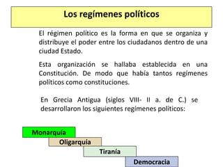 Los menores de edad.Por ende, para ser ciudadano, había que cumplir con los siguientes requisitos:-  Ser hombre.- Haber nacido libre.- Haber nacido en la ciudad.- Ser mayor de edad (20 años).