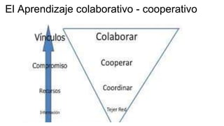 El Aprendizaje colaborativo - cooperativo
 