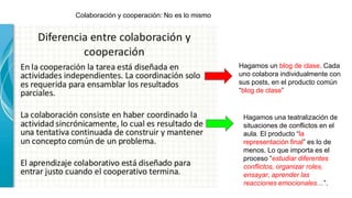 Colaboración y cooperación: No es lo mismo
Hagamos un blog de clase. Cada
uno colabora individualmente con
sus posts, en e...