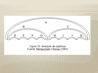 Los grupos de interes