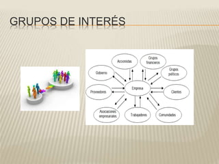 GRUPOS DE INTERÉS
 