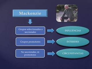 No seccionales, ni
promotores
Grupos promotores
Grupos seleccionados o
seccionales
INFLUENCIAS
INTERESES
CIRCUNSTANCIAS
 