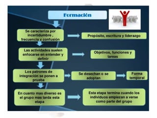 Los grupos y su importancia
