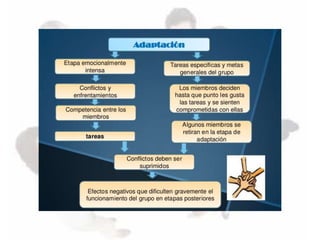Los grupos y su importancia