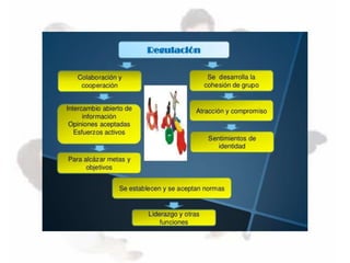 Los grupos y su importancia