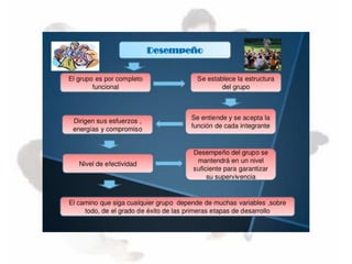 Los grupos y su importancia