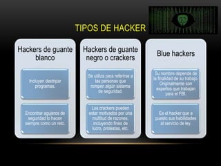 TIPOS DE HACKER
Hackers de guante
blanco
Incluyen destripar
programas.
Encontrar agujeros de
seguridad lo hacen
siempre como un reto.
Hackers de guante
negro o crackers
Se utiliza para referirse a
las personas que
rompen algún sistema
de seguridad.
Los crackers pueden
estar motivados por una
multitud de razones,
incluyendo fines de
lucro, protestas, etc.
Blue hackers
Su nombre depende de
la finalidad de su trabajo.
Originalmente son
expertos que trabajan
para el FBI.
Es el hacker que a
puesto sus habilidades
al servicio de ley.
 