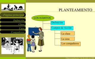 PLANTEAMIENTO Última actualización:  8 de junio de 2009 LOS HÁBITOS Definición Campos de Acción La clase La casa Los compañeros 