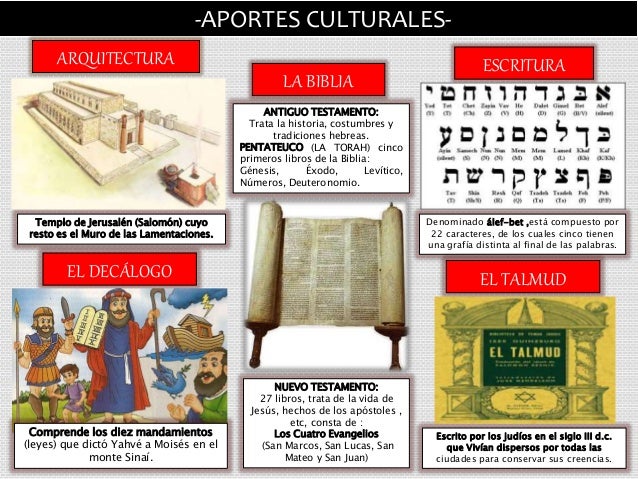 -Los Hebreos-