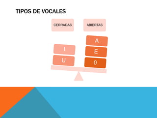 Tipos de vocales