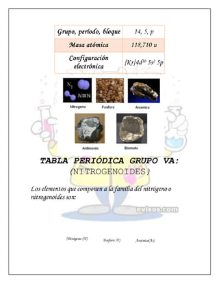 Grupo, período, bloque 14, 5, p
Masa atómica 118,710 u
Configuración
electrónica
[Kr]4d10 5s2 5p
TABLA PERIÓDICA GRUPO VA:
(NITROGENOIDES)
Los elementos que componen a la familia del nitrógeno o
nitrogenoides son:
Nitrógeno (N) Fosforo (F) Arsénico(As)
 