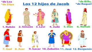 Los hijos de Jacob por sus nombres.pptx