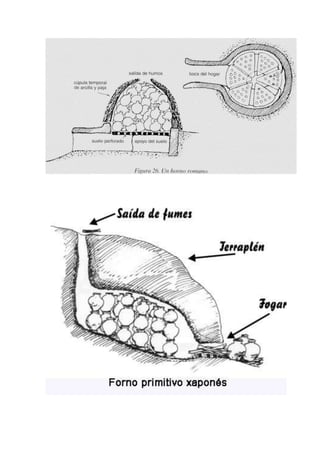 HORNO CERAMICA ¿Cual escoger? – Tecnopiro | Hornos del Vallès