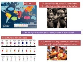 Mapa Mundial de la Obesidad 
1,000 millones de personas con sobrepeso 
42 millones niños menores de 5 años 
827 millones de personas con hambre 
100 millones niños menores de 5 años 
Siglo XXI 
23.4% de la población mundial sufren problemas alimenticios  