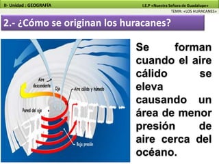 2.- ¿Cómo se originan los huracanes?
Se forman
cuando el aire
cálido se
eleva
causando un
área de menor
presión de
aire cerca del
océano.
TEMA: «LOS HURACANES»
II- Unidad : GEOGRAFÍA I.E.P «Nuestra Señora de Guadalupe»