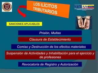 SANCIONES APLICABLES
Prisión, Multas
Clausura de Establecimiento
Suspensión de Actividades y Inhabilitación para el ejercicio y
de profesiones
Comiso y Destrucción de los efectos materiales
Revocatoria de Registro y Autorización
 