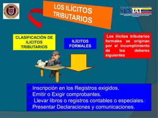 CLASIFICACIÓN DE
ILICITOS
TRIBUTARIOS
ILÍCITOS
FORMALES
Los ilícitos tributarios
formales se originan
por el incumplimiento
de los deberes
siguientes
Inscripción en los Registros exigidos.
Emitir o Exigir comprobantes.
 Llevar libros o registros contables o especiales.
Presentar Declaraciones y comunicaciones.
 