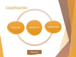 Clasificación 
Directos IMPUESTOS Indirectos 
Regresar 
 
