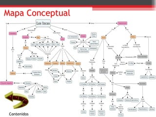 Mapa Conceptual Contenidos 