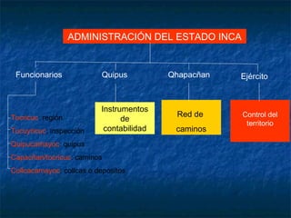 ADMINISTRACIÓN DEL ESTADO INCA
Funcionarios Quipus Qhapacñan Ejército
Instrumentos
de
contabilidad
Red de
caminos
Control del
territorio
Tocricuc: región
Tucuyricuc: inspección
Quipucamayoc: quipus
Capacñan/tocricuc: caminos
Collcacamayoc: collcas o depositos
 
