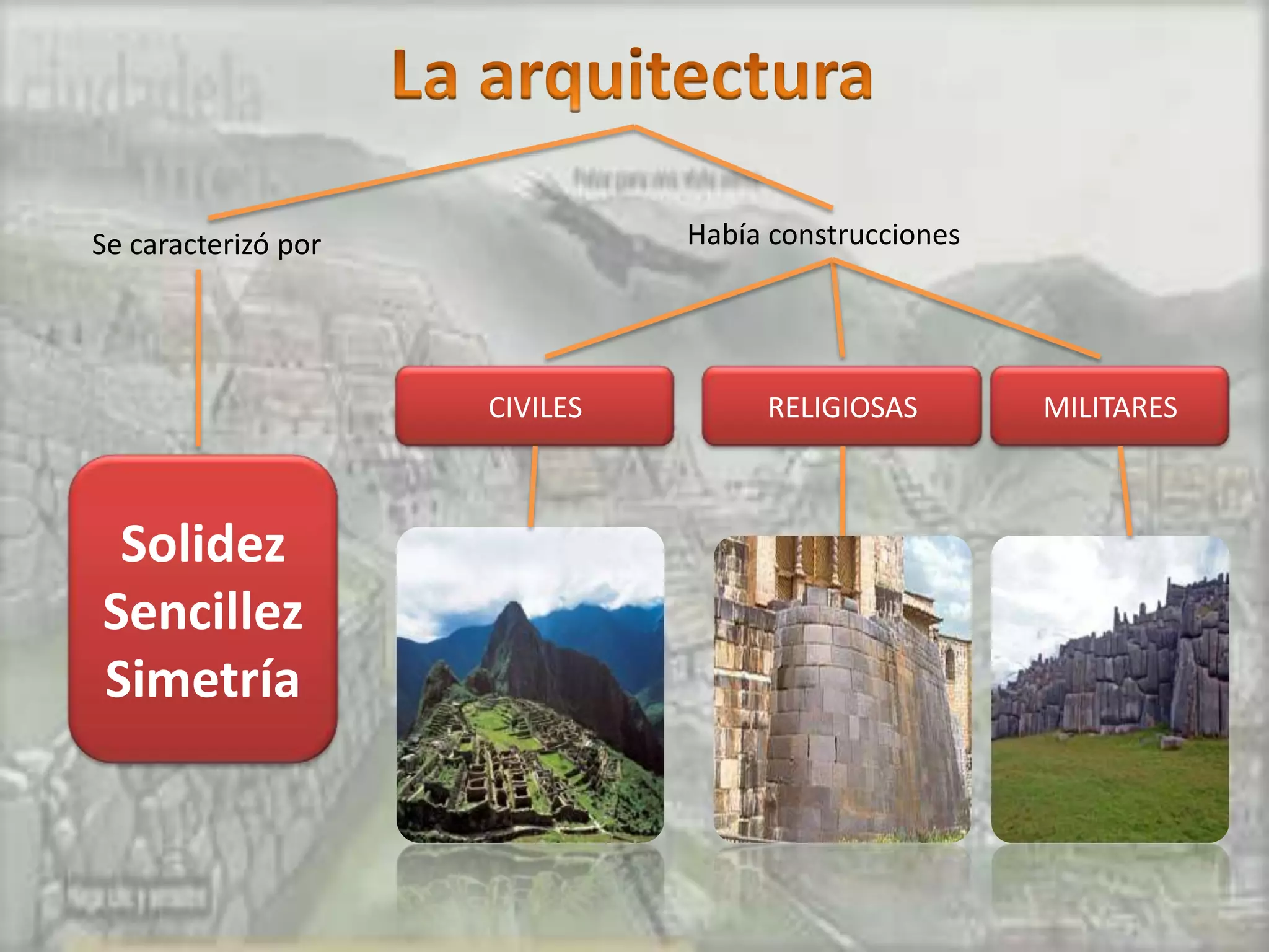 Se caracterizó por             Había construcciones




                     CIVILES        RELIGIOSAS        MILITARES



 Solidez
Sencillez
Simetría
 