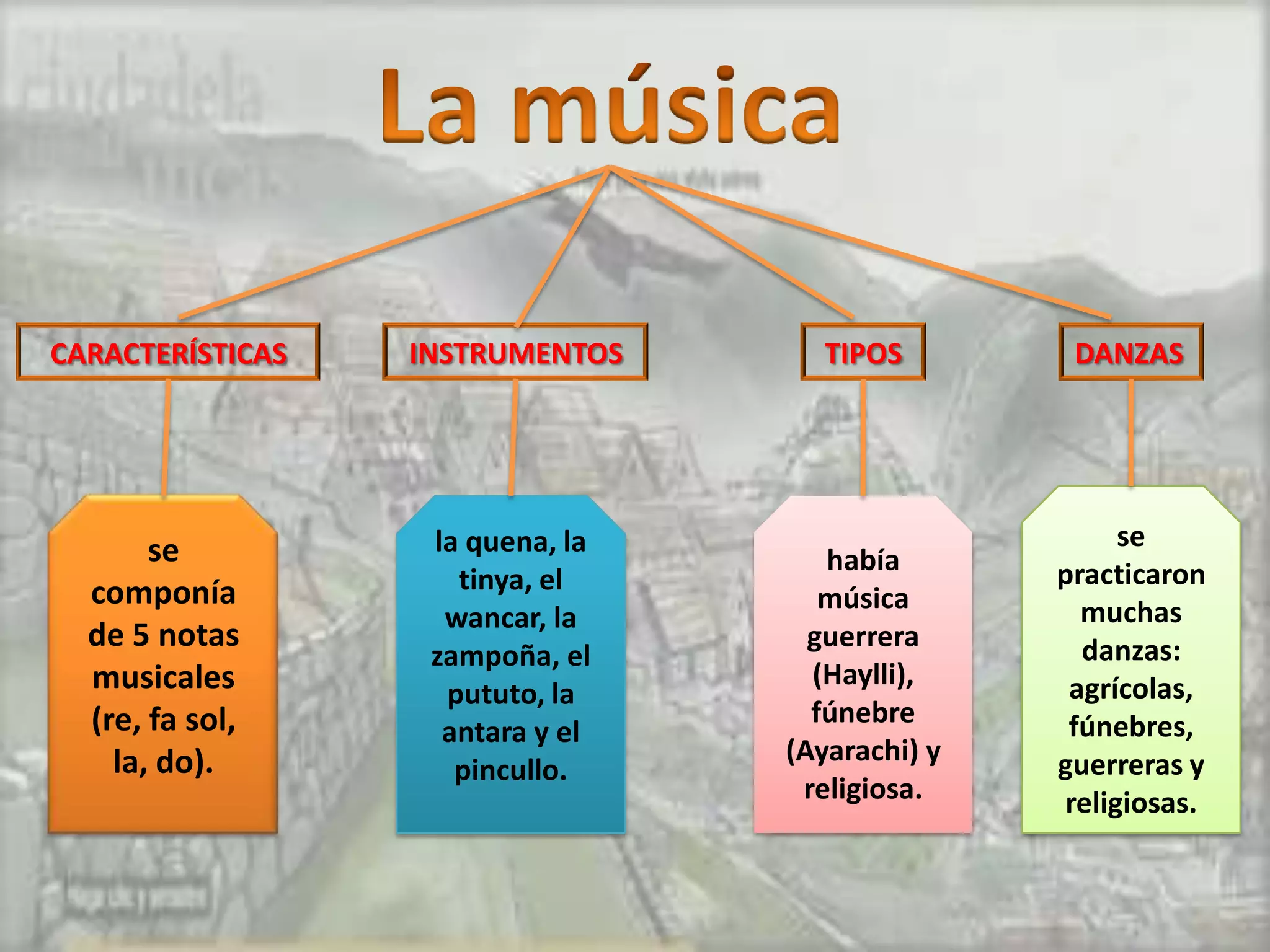 CARACTERÍSTICAS   INSTRUMENTOS       TIPOS        DANZAS




       se          la quena, la                        se
                                     había       practicaron
  componía           tinya, el
                                     música        muchas
                    wancar, la
  de 5 notas                        guerrera       danzas:
                   zampoña, el
  musicales                         (Haylli),     agrícolas,
                    pututo, la
  (re, fa sol,                      fúnebre       fúnebres,
                    antara y el
    la, do).                      (Ayarachi) y   guerreras y
                     pincullo.
                                   religiosa.     religiosas.
 