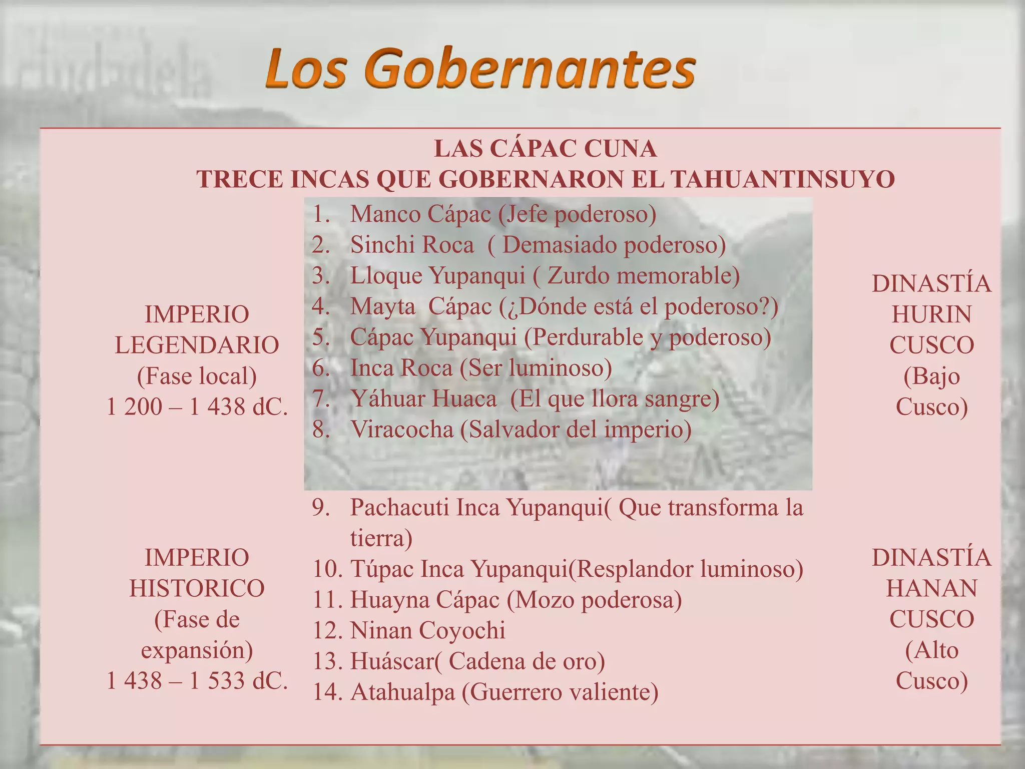 LAS CÁPAC CUNA
         TRECE INCAS QUE GOBERNARON EL TAHUANTINSUYO
                  1. Manco Cápac (Jefe poderoso)
                  2. Sinchi Roca ( Demasiado poderoso)
                  3. Lloque Yupanqui ( Zurdo memorable)     DINASTÍA
    IMPERIO       4. Mayta Cápac (¿Dónde está el poderoso?)  HURIN
 LEGENDARIO 5. Cápac Yupanqui (Perdurable y poderoso)        CUSCO
   (Fase local)   6. Inca Roca (Ser luminoso)                 (Bajo
1 200 – 1 438 dC. 7. Yáhuar Huaca (El que llora sangre)       Cusco)
                  8. Viracocha (Salvador del imperio)


                  9. Pachacuti Inca Yupanqui( Que transforma la
                      tierra)
    IMPERIO       10. Túpac Inca Yupanqui(Resplandor luminoso)    DINASTÍA
  HISTORICO       11. Huayna Cápac (Mozo poderosa)                 HANAN
     (Fase de     12. Ninan Coyochi                                CUSCO
   expansión)     13. Huáscar( Cadena de oro)                        (Alto
1 438 – 1 533 dC. 14. Atahualpa (Guerrero valiente)                 Cusco)
 