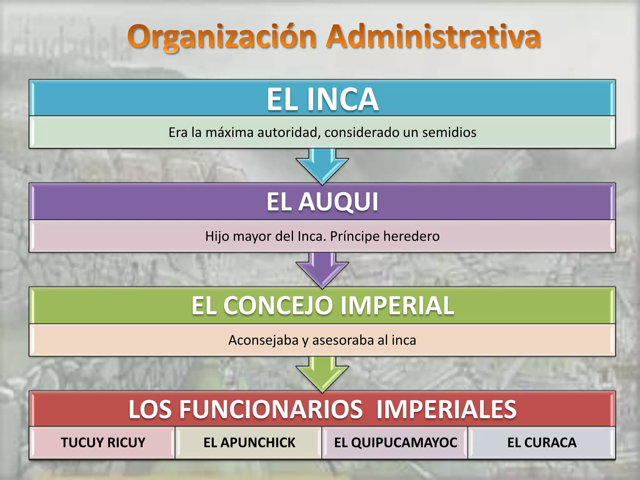EL INCA
              Era la máxima autoridad, considerado un semidios



                             EL AUQUI
                   Hijo mayor del Inca. Príncipe heredero



                 EL CONCEJO IMPERIAL
                       Aconsejaba y asesoraba al inca



        LOS FUNCIONARIOS IMPERIALES
TUCUY RICUY        EL APUNCHICK        EL QUIPUCAMAYOC           EL CURACA
 