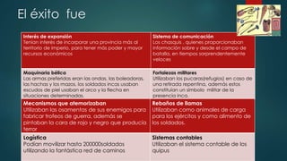 El éxito fue 
Interés de expansión 
Tenían interés de incorporar una provincia más al 
territorio de imperio, para tener más poder y mayor 
recursos económicos 
Sistema de comunicación 
Los chasquis , quienes proporcionaban 
información sobre y desde el campo de 
batalla, en tiempos sorprendentemente 
veloces 
Maquinaria bélica 
Las armas preferidas eran las ondas, las boleadoras, 
las hachas y los mazos, los soldados incas usaban 
escudos de piel usaban el arco y la flecha en 
situaciones determinadas. 
Fortalezas militares 
Utilizaban los pucaras(refugios) en caso de 
una retirada repentina, además estos 
constituían un símbolo militar de la 
presencia inca. 
Mecanismos que atemorizaban 
Utilizaban las osamentas de sus enemigos para 
fabricar trofeos de guerra, además se 
pintaban la cara de rojo y negro que producía 
terror 
Rebaños de llamas 
Utilizaban como animales de carga 
para los ejércitos y como alimento de 
los soldados. 
Logística 
Podían movilizar hasta 200000soldados 
utilizando la fantástica red de caminos 
Sistemas contables 
Utilizaban el sistema contable de los 
quipus 
 