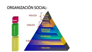 ORGANIZACIÓN SOCIAL:
 