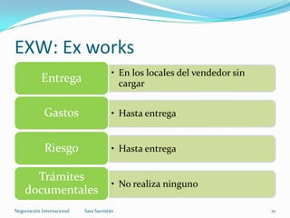• En los locales del vendedor sin
cargarEntrega
• Hasta entregaGastos
• Hasta entregaRiesgo
• No realiza ninguno
Trámites
documentales
EXW: Ex works
Sara SacristánNegociación Internacional 10
 