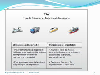 Sara SacristánNegociación Internacional 11
 
