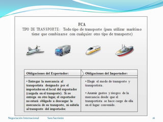 Sara SacristánNegociación Internacional 16
 